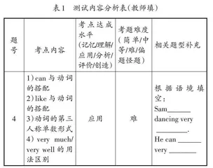英语讲评课微探