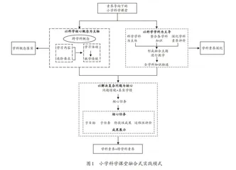 素养导向下的科学融合教学路径探究