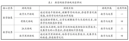 数学游戏：内涵、教育价值与实施策略
