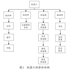 模块化思想在信息技术教学中的运用路径探析