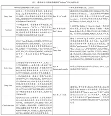 深入研读教材　把握教学本质