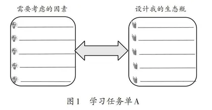 “双减”背景下科学课堂学习任务单使用策略