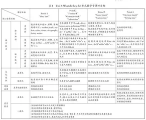 基于主题意义探究英语单元整体教学策略