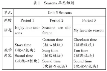 基于英语学习活动观的单元整体教学实践