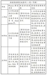 Phonics拼读阅读课的教学实践与探索