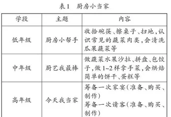 劳动教育视角下乡村小学综合实践活动的校本实践