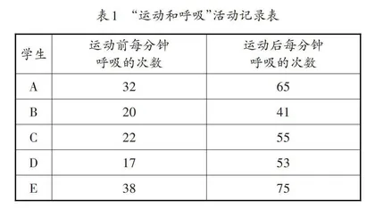 循证教学策略在科学教学中的应用探索
