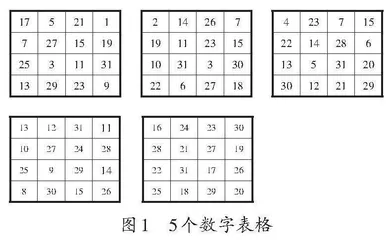 玩转魔术游戏，感悟数学好玩