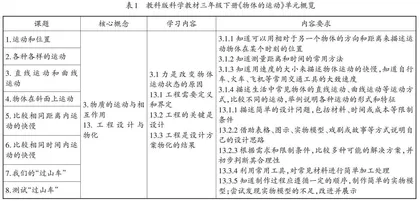 精选·精构·精评： 基于“S-P-E”模式的科学项目式学评探索