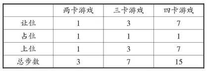 利用数学游戏提升学生思维能力