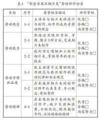 项目式测评：基于数字平台的劳动素养评价
