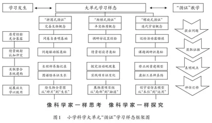 谈科学大单元“循证”学习样态