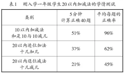 自设口算游戏，提升计算能力 