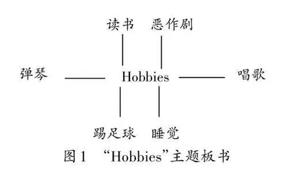 在英语语篇教学中培养学生发散性思维探析