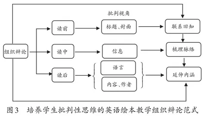 英语绘本教学中学生批判性思维的培养 