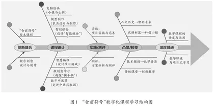 地域文化视角下“仓前符号”数字化课程建设与探索