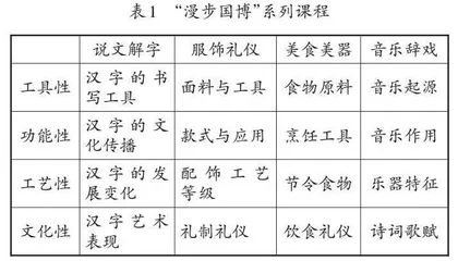 博悟课程校本化研究与实践