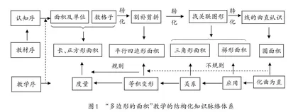 例谈小学数学结构化教学