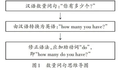 应用信息差理论，培养英语阅读能力