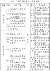 非连续性文本教学设计与构思