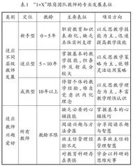 精准众筹：走向教育共富的城乡共建体帮扶行动研究