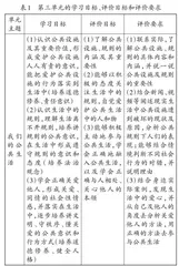 指向核心素养的大单元教学评价
