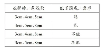 基于代数几何，培养推理意识