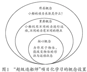 基于UbD理论的STEAM课程“三段式”设计研究