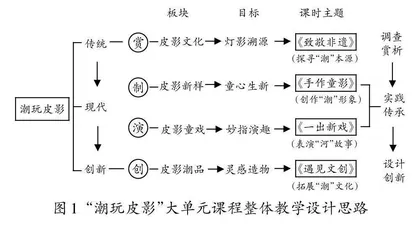 美术大单元教学设计与实践