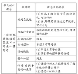 基于概念建构的学科项目化学习策略