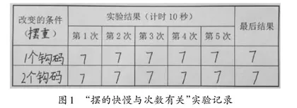 小学生科学记录能力培养策略