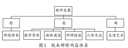 “双减”背景下，教师研修自觉意识的培植策略
