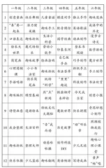 贯彻“双减”政策 张扬个性特长