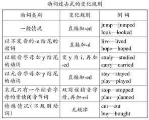 “互联网+”背景下英语学科核心素养培养的课堂实践