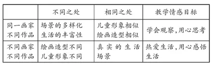 巧借互联网，助力美术教学 