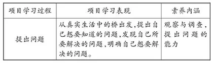 从改变学习方式到赋能科学素养