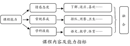 “双减”背景下，“零起点”应从量变走向质变