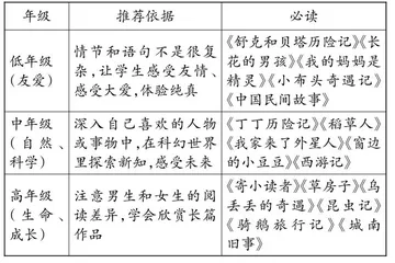 “双减”背景下，语文作业设计的几点思考