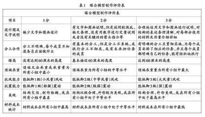 科学教学中评价量表设计原则与运用