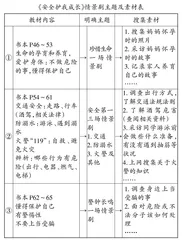 课堂情景剧：小学中段道德与法治教学新范式