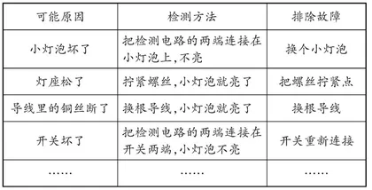 指向创造性问题解决能力培养的“微项目”学习设计 