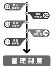 “双减”背景下学校教育管理的加减乘除四法