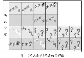班级合唱教学中图形谱的巧绘与妙用
