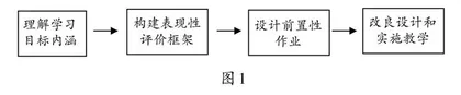 基于“减负增效”的数学作业设计与实施