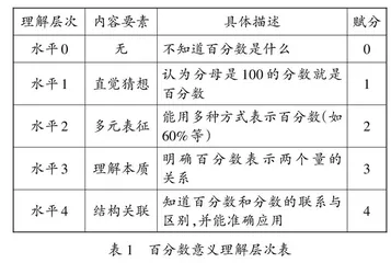 作业巧改变 教学出高效