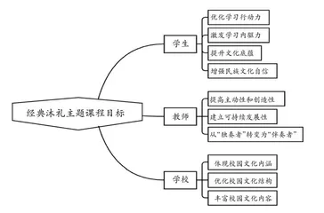 文心研道：梁溪文脉主题课程探究