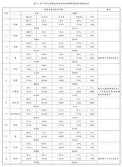 提升知识“品质” 寻求突围“密钥”