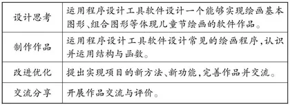 谈信息技术的科学本质与育人价值