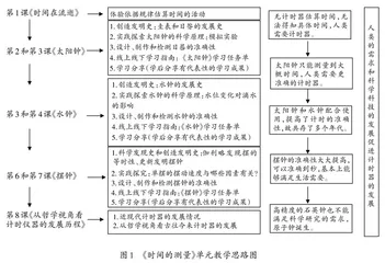 基于学生视角的科学HPS教育设计初探