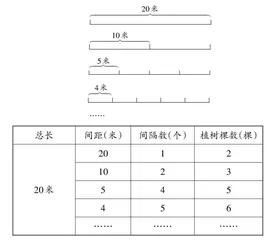 一次数学阅卷引发的思考